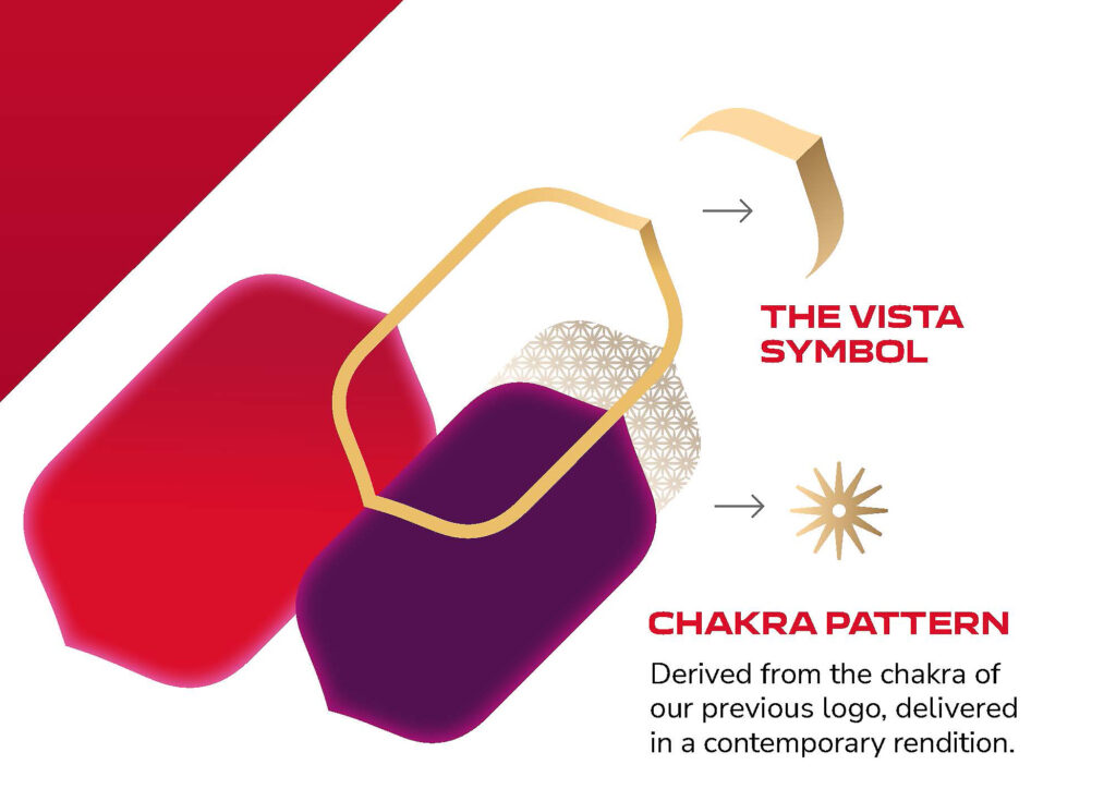 New Air India symbols